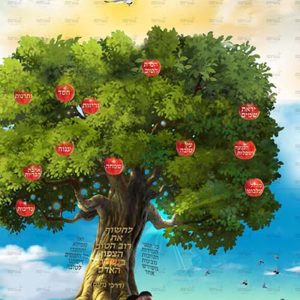 פוסטר ‘עץ המידות’