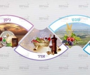 פוסטר ‘חודשים פסטל’ רבעי עיגול פורמט צר עם שעון
