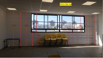עיצוב חדר אנגלית, נתיבות - פנורמה מהשטח, פרק 3