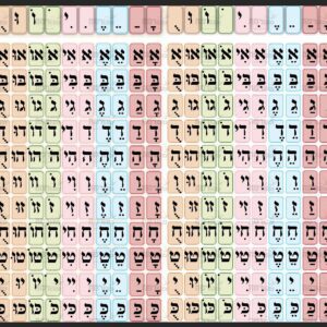 כרטיסי אותיות לטבלה